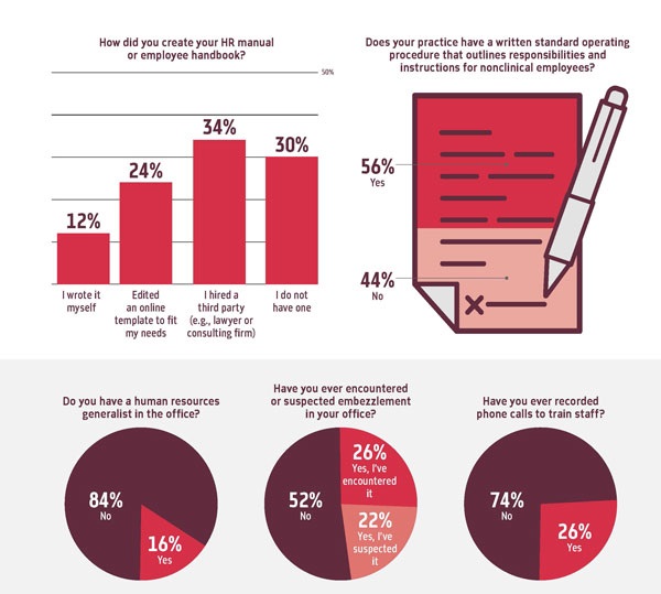 Poll: Human Resources