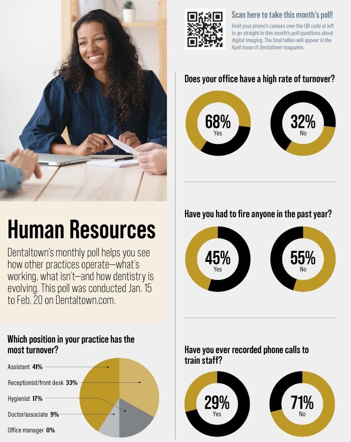 Townie Poll: Human Resources