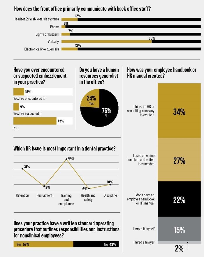 Townie Poll: Human Resources