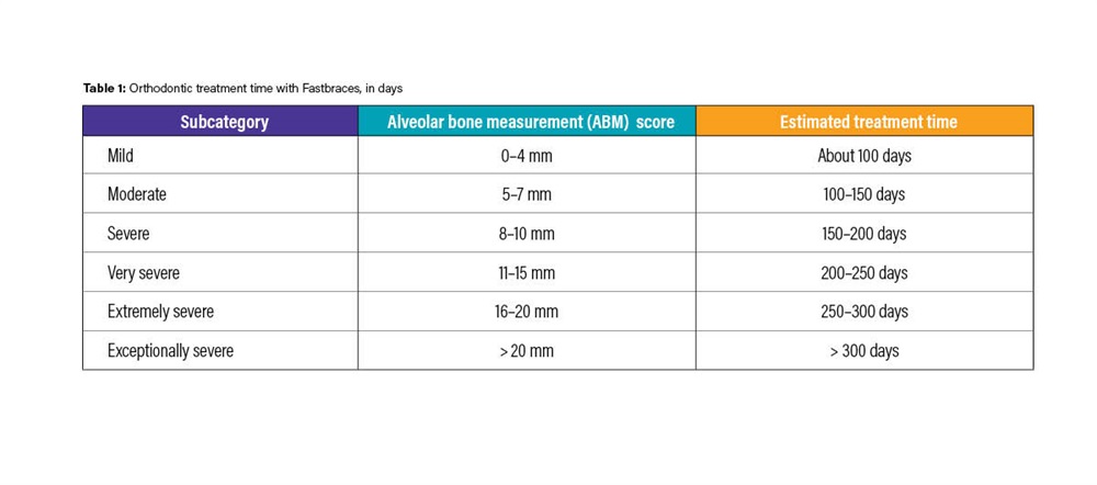 Product Profile: Fastbraces