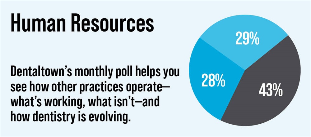 Poll: Human Resources