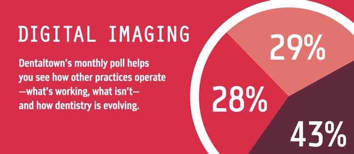 Townie Poll: Digital Imaging