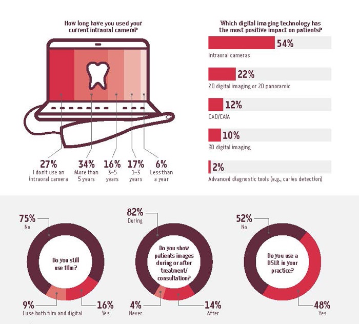 Townie Poll: Digital Imaging