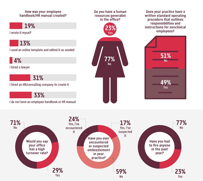 Townie Poll: HR and Staffing
