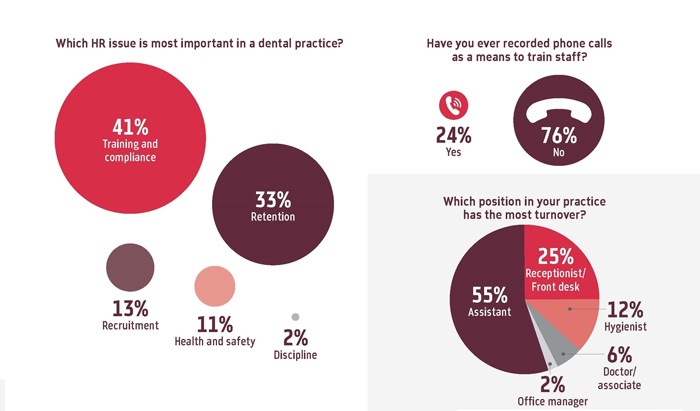 Townie Poll: HR and Staffing