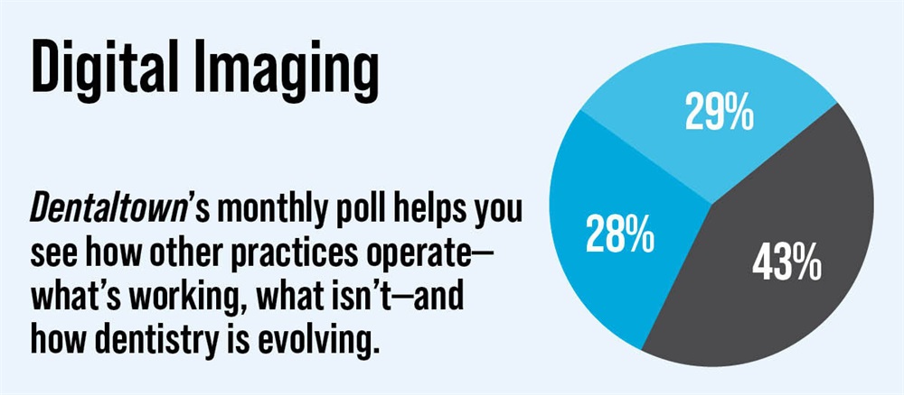 Townie Poll: Digital Imging