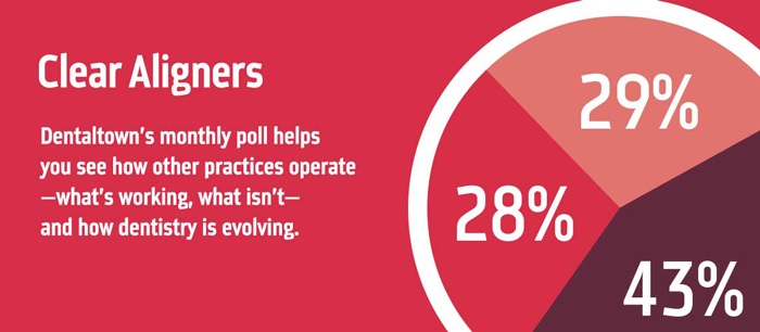 Townie Poll: Clear Aligners