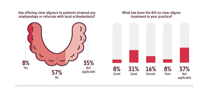 Townie Poll: Orthodontics and Sleep Dentistry