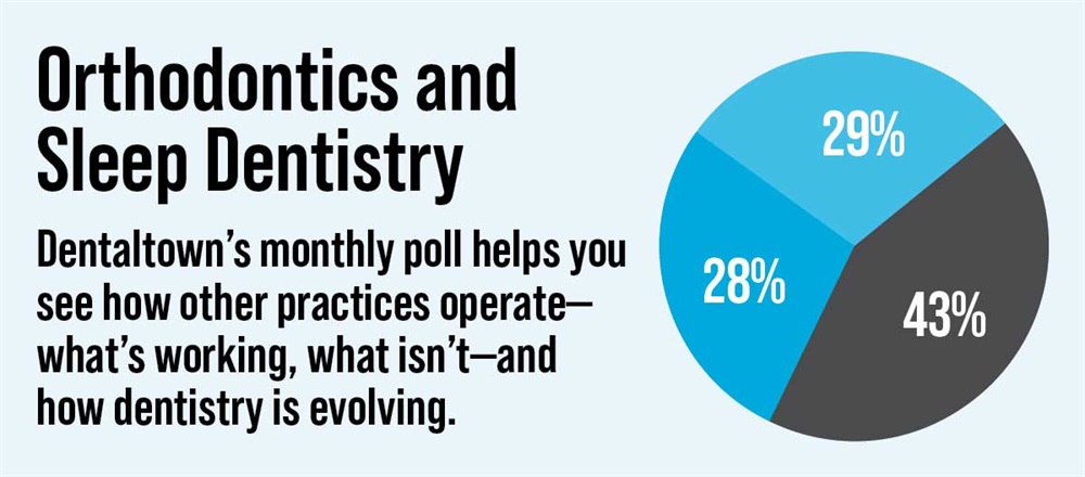 Poll: Orthodontics and Sleep Dentistry