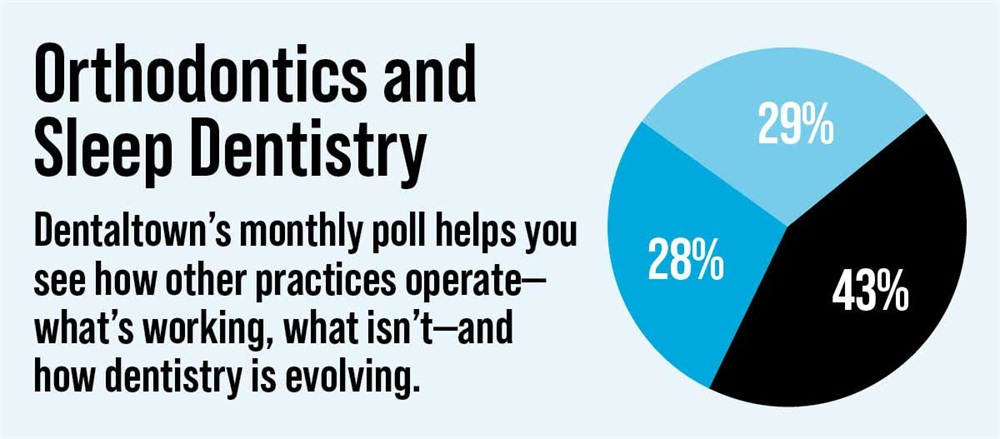 Poll: Orthodontics and Sleep Dentistry