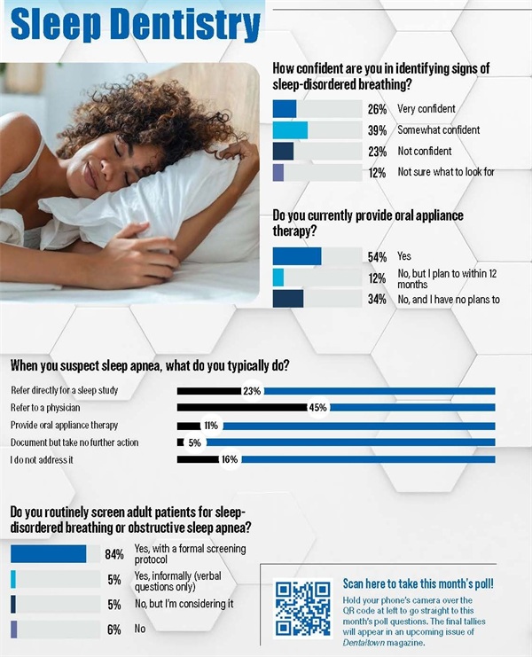 Poll: Sleep Dentistry