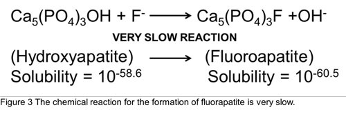 What We Know About Fluoride-Releasing Varnish
