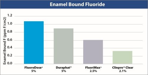 What We Know About Fluoride-Releasing Varnish