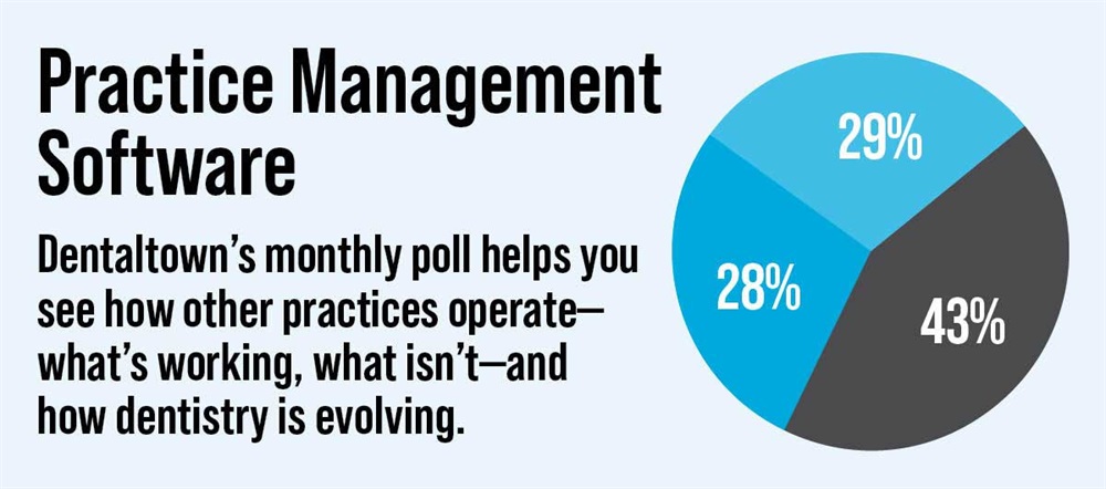 Poll: Practice Management Software