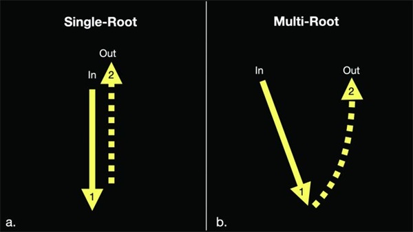 A System for Initial Canal Negotiation