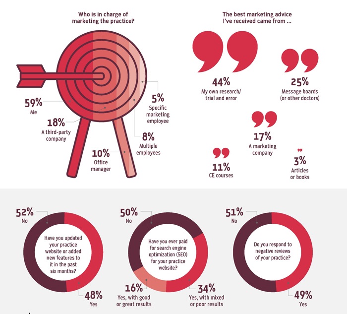 Townie Poll: Marketing