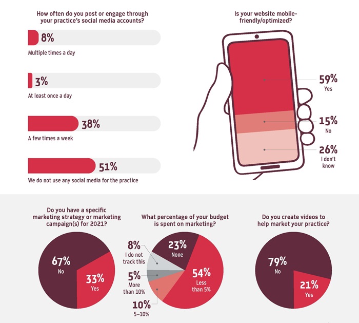 Townie Poll: Marketing