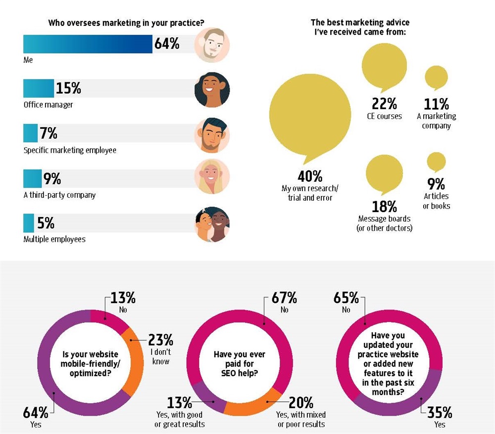 Poll: Marketing