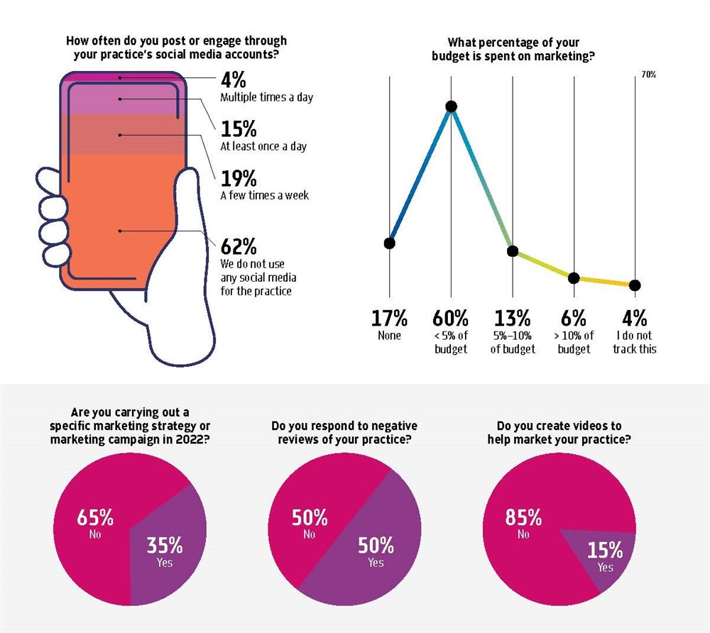 Poll: Marketing