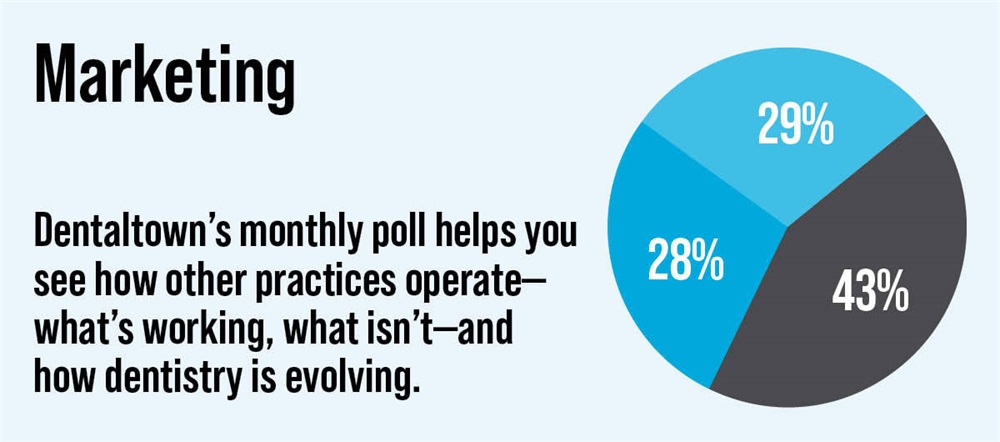 Poll: Marketing