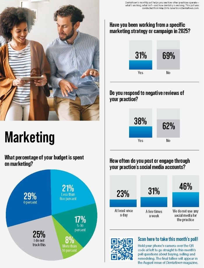 Poll: Marketing