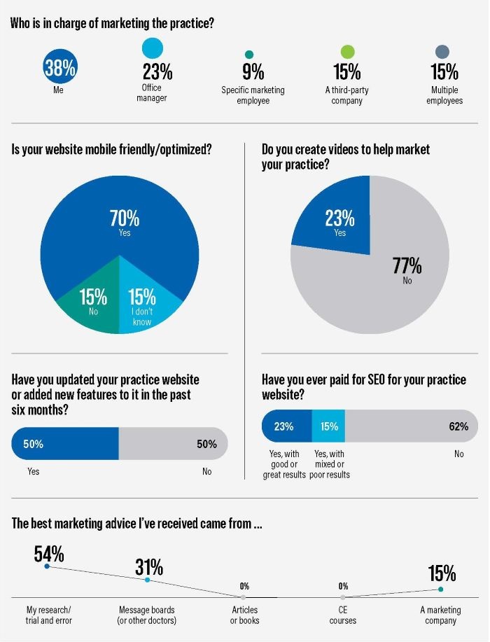 Poll: Marketing