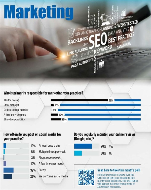 Poll: Marketing