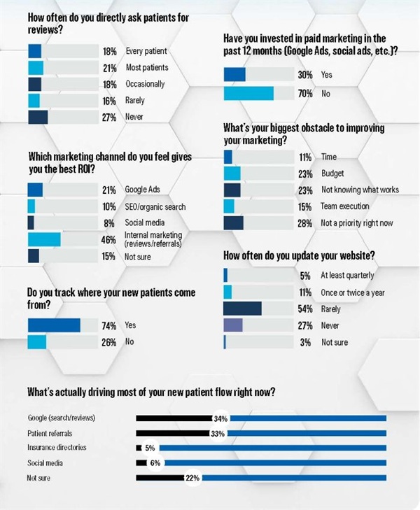 Poll: Marketing