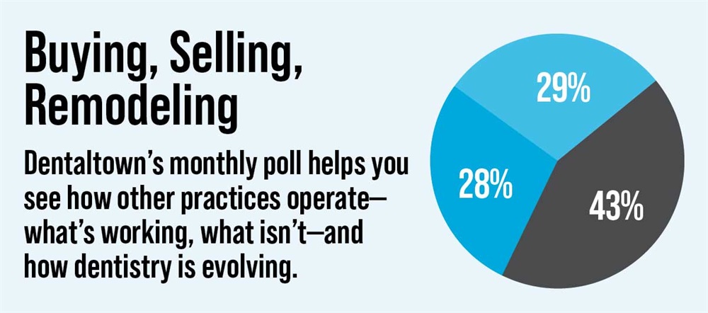 Poll: Buying, Selling, Remodeling