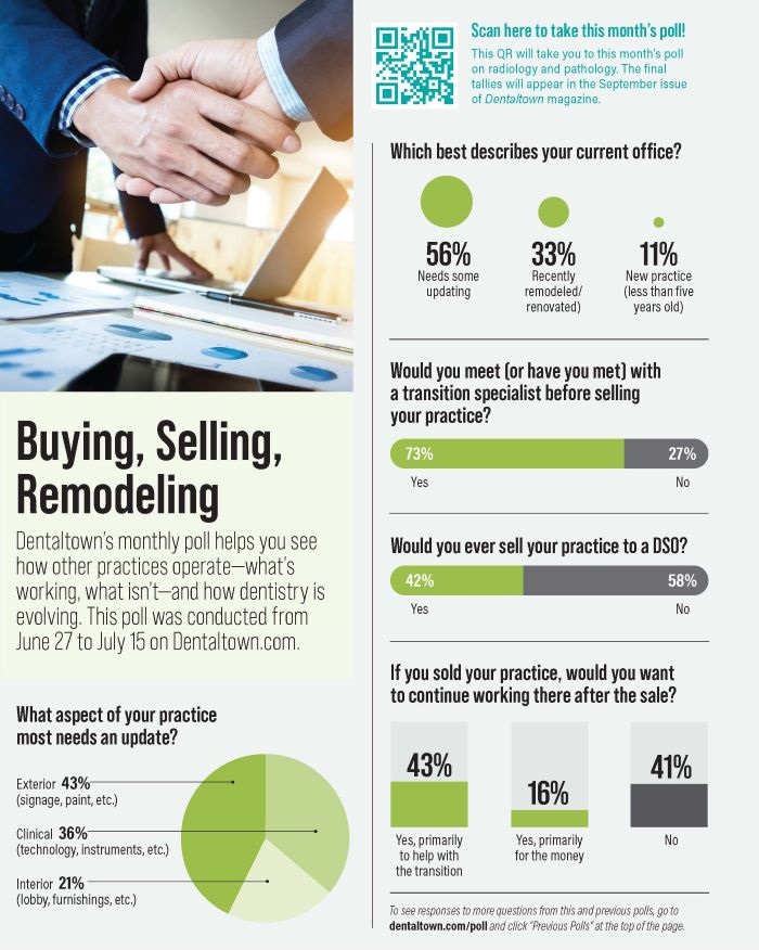 Poll: Buying. Selling, Remodeling