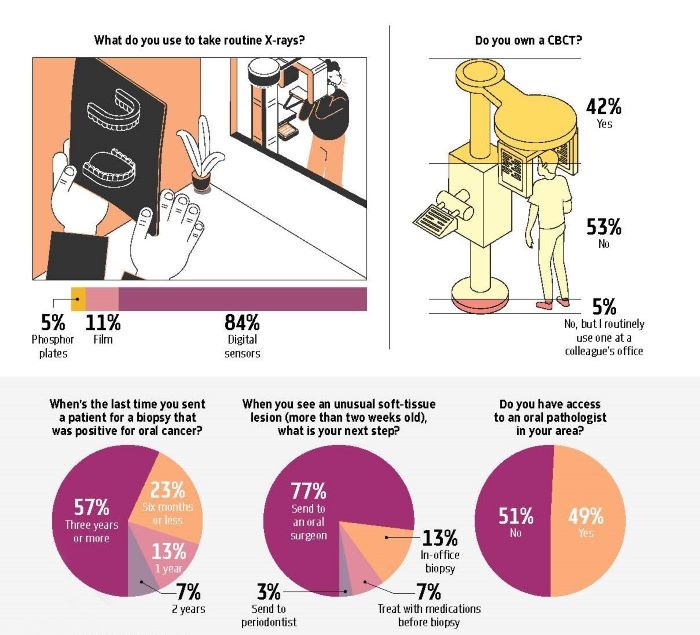 Poll: Radiology and Pathology