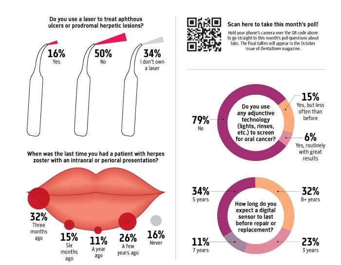 Poll: Radiology and Pathology