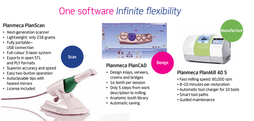 One software - Infinite flexibility