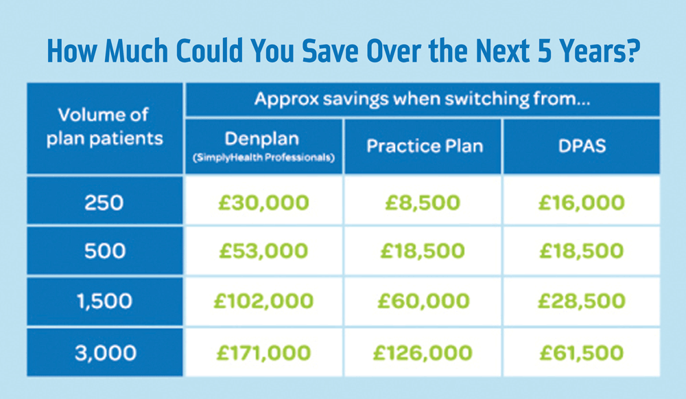 Dentaltown Magazine - Simplify Your Patient Plan in One Easy Step