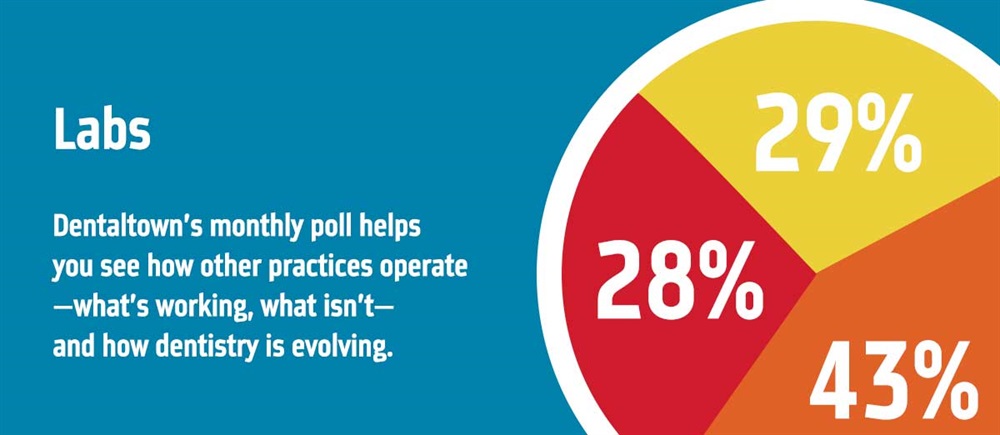 Poll: Labs