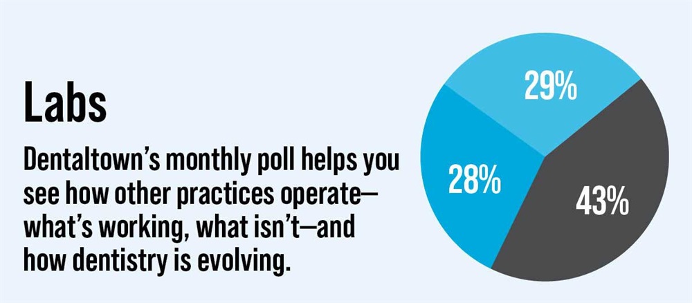 Poll: Labs