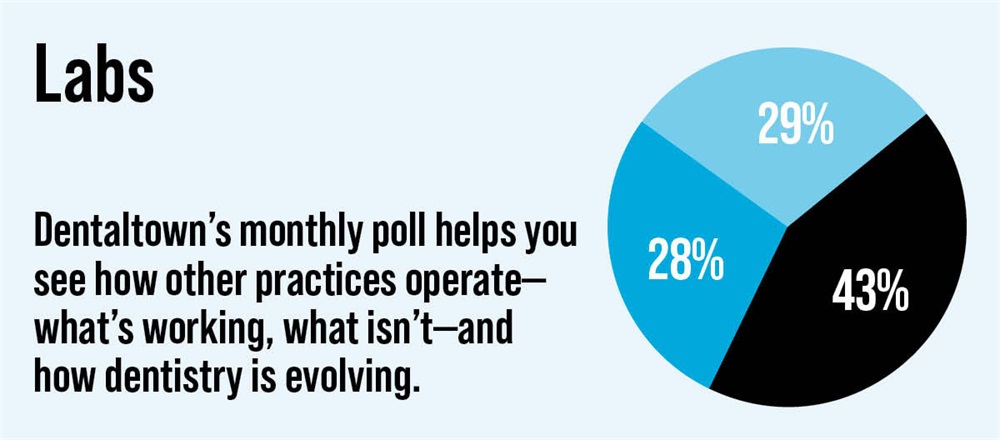Poll: Labs