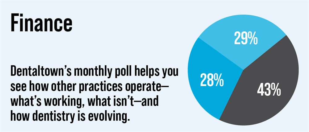 Poll: Finance