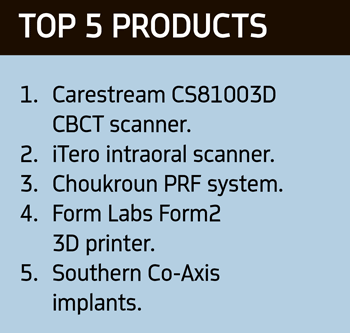 Top 5 products