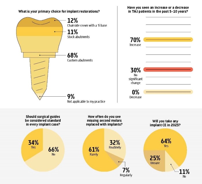 Townie Poll: Implants