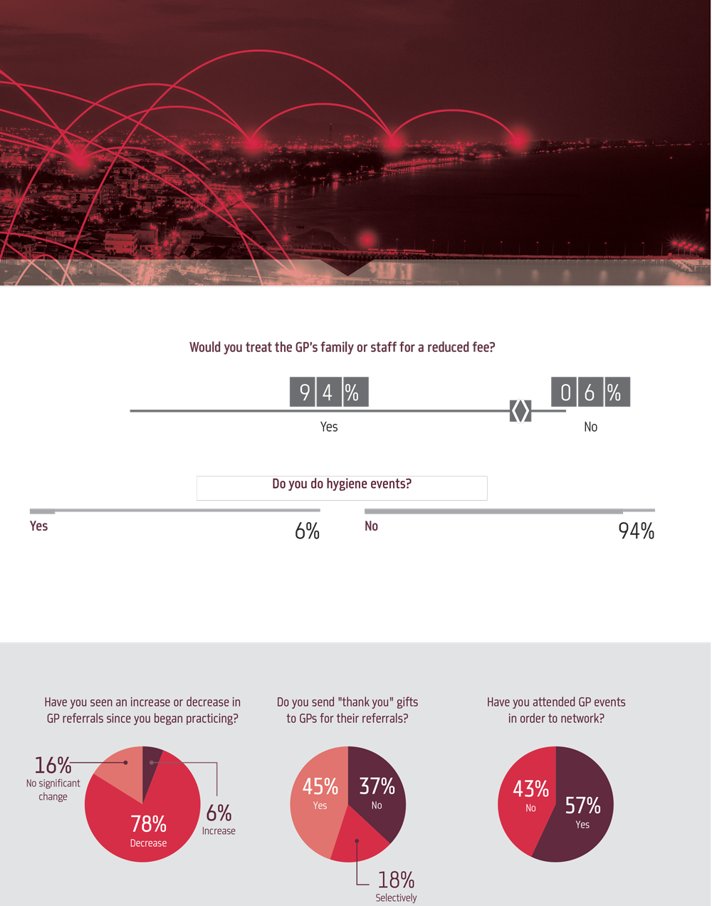 Poll