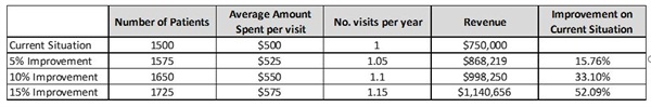 http://drjessegreen.com/wp-content/uploads/2016/04/table.jpg