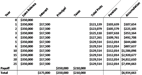 TB Debt Payment Ratio Rate Ex 2